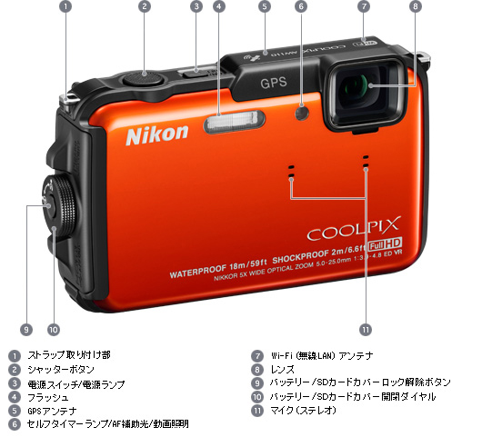 COOLPIX AW110 - 外観図 | コンパクトデジタルカメラ | ニコン