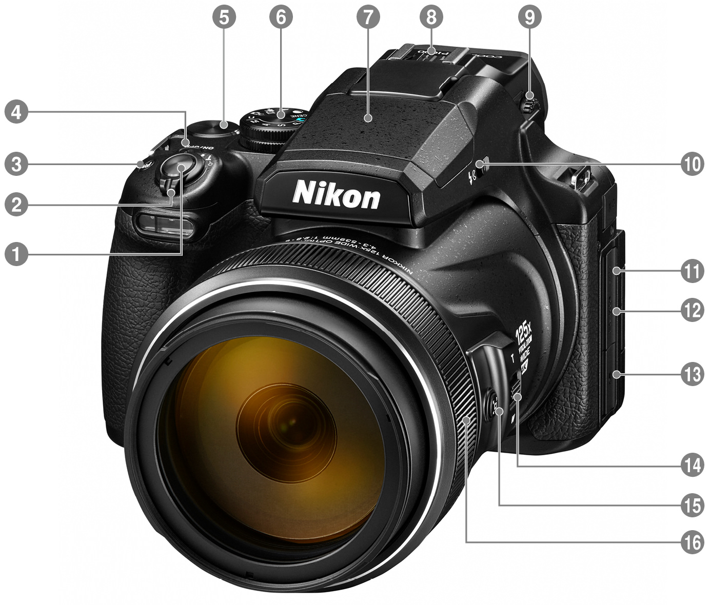 COOLPIX P1000 - 各部名称 | 一眼レフカメラ | ニコン