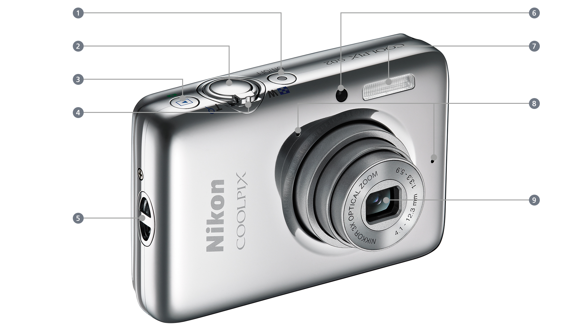 COOLPIX S02 - 各部名称 | 一眼レフカメラ | ニコン