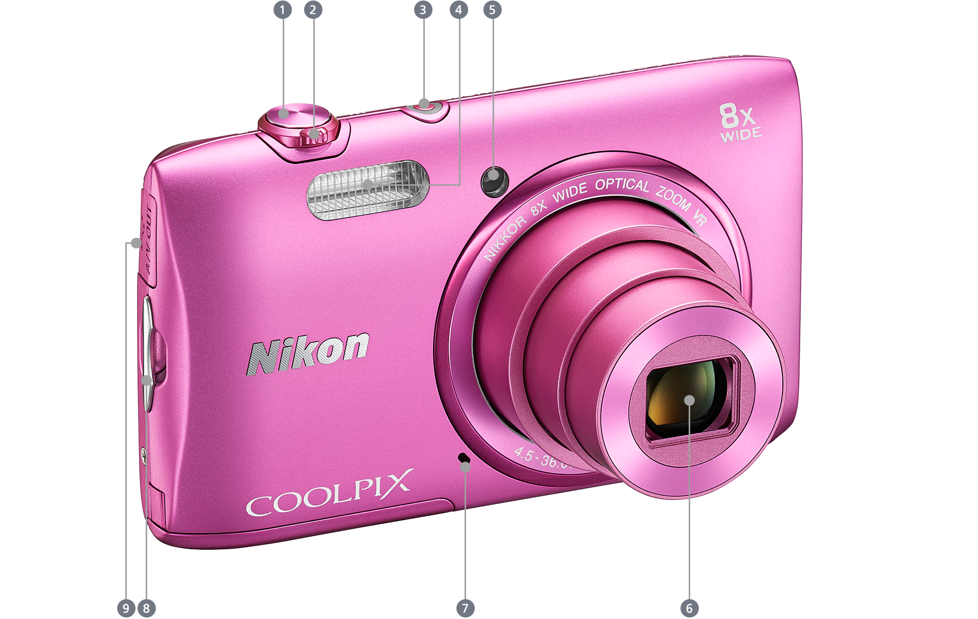 COOLPIX S3600 - 各部名称 | 一眼レフカメラ | ニコン
