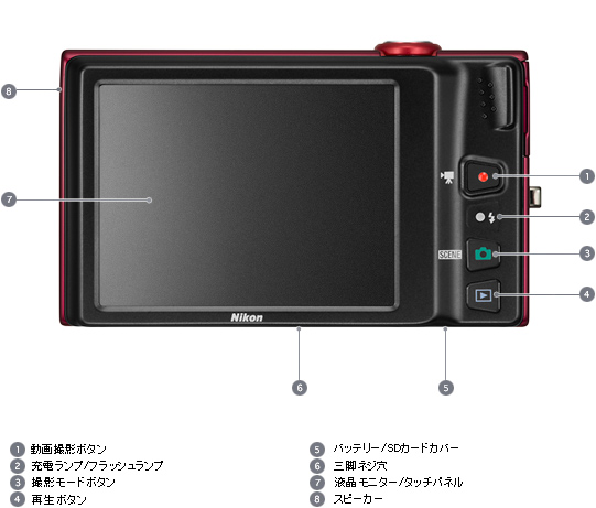 COOLPIX S6100 - 外観図 | コンパクトデジタルカメラ | ニコン
