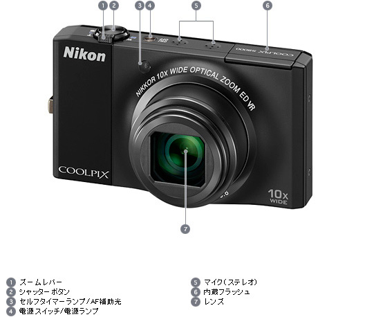 COOLPIX S8000 - 外観図 | コンパクトデジタルカメラ | ニコン
