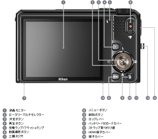 COOLPIX S9100 - 外観図 | コンパクトデジタルカメラ | ニコン