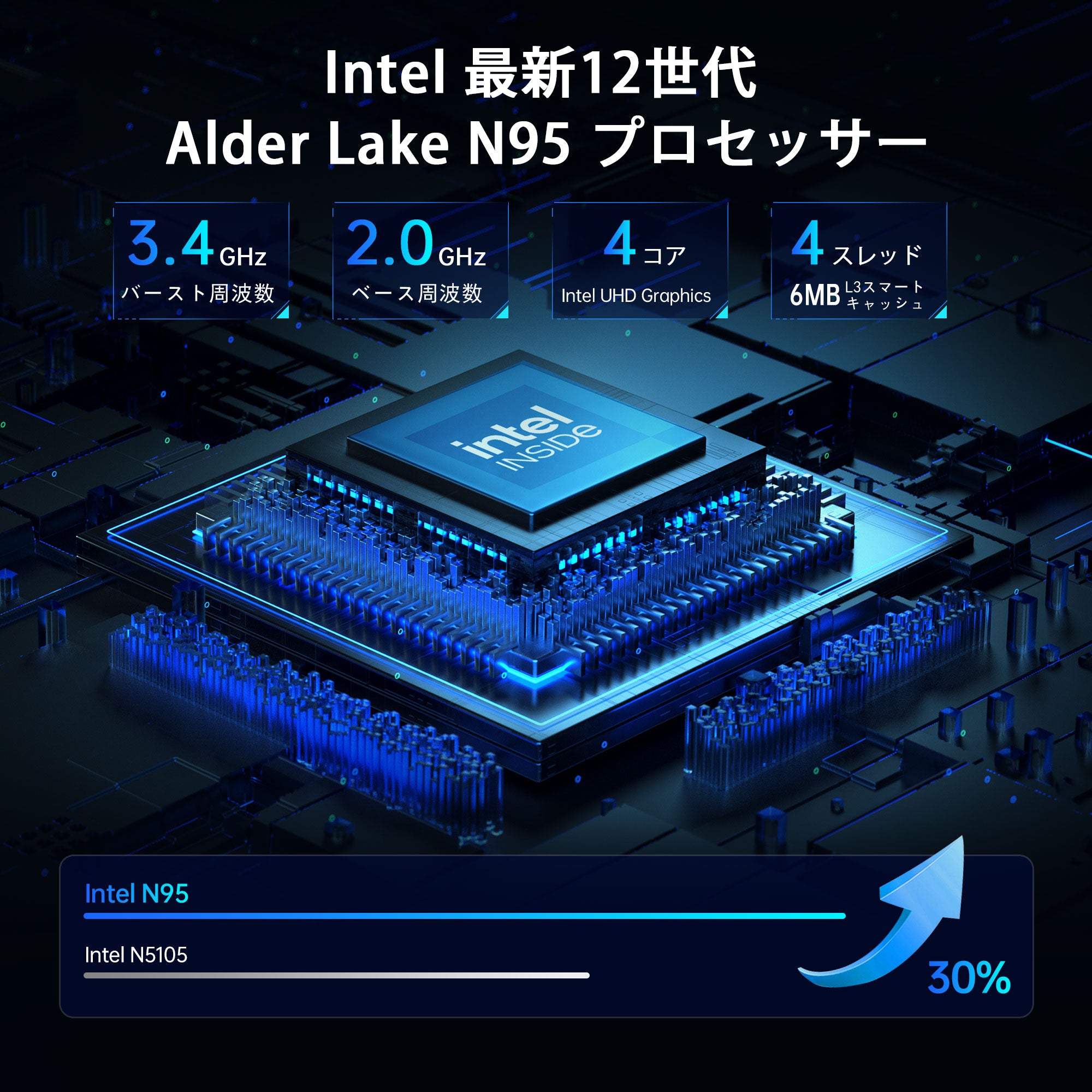ミニPC Intel Alder Lake N95 16GB DDR4 512GBSSD – NiPoGi JP