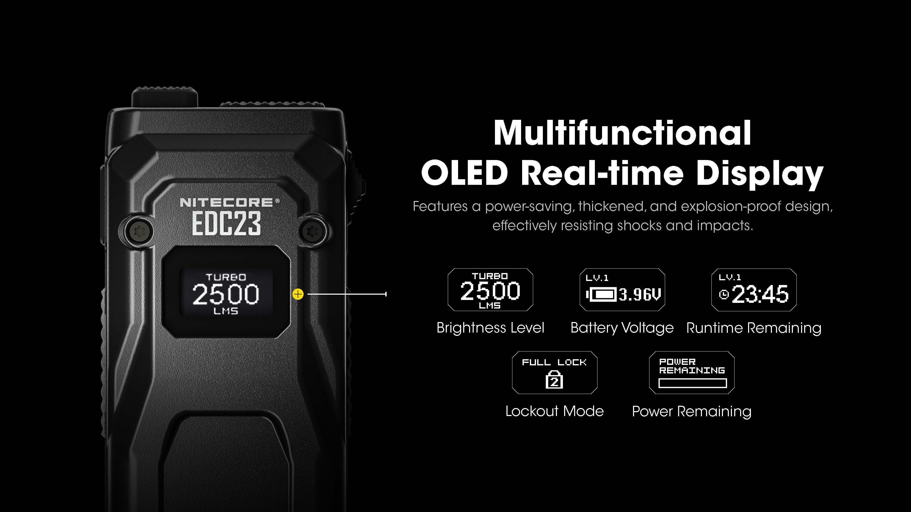 Nitecore EDC23 2500 Lumen USB-C Rechargeable Ultra-Slim EDC