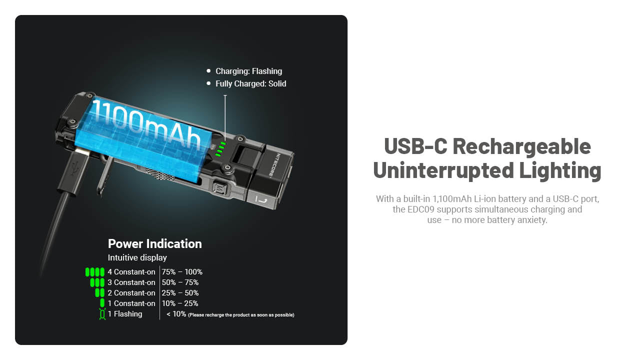 Nitecore EDC09 Swivel Head 1600 Lumen Rechargeable EDC Flat