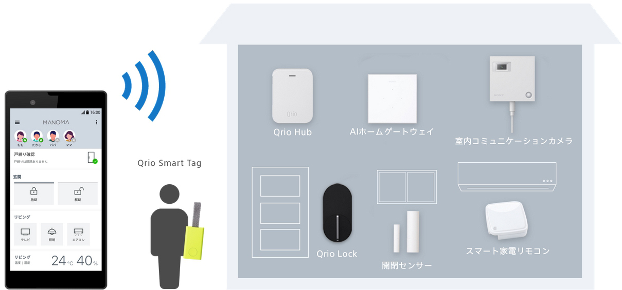 SONYスマートホームサービス「MANOMA（マノマ）」提供のIoT機器 | の