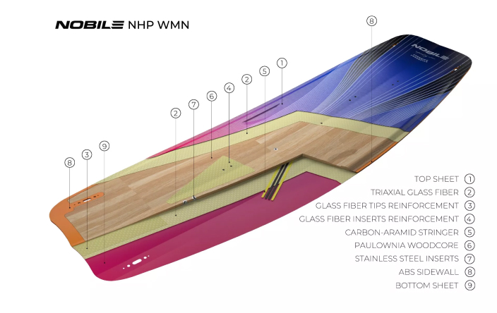Nobile Sports – NOBILE SNOWBOARD N8 TI (Black)