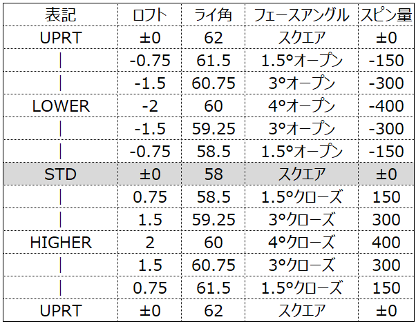 ドライバーのロフトを9度から11度に増やしてみた。 | 黒田正夫プロ