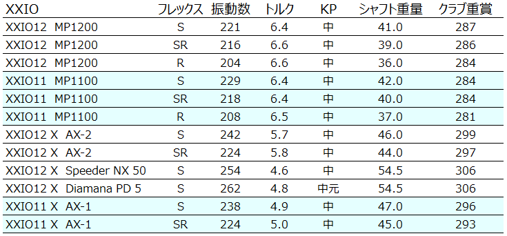 XXIO12とXXIO11の振動数を測ってみました。 | 馬に蹴られて