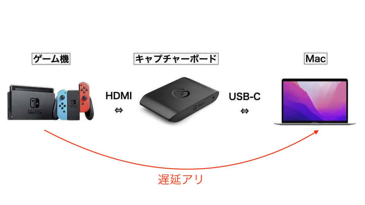 おすすめはコレ】Switch向けキャプチャボード【Elgato HD60 X】 | ボチログ