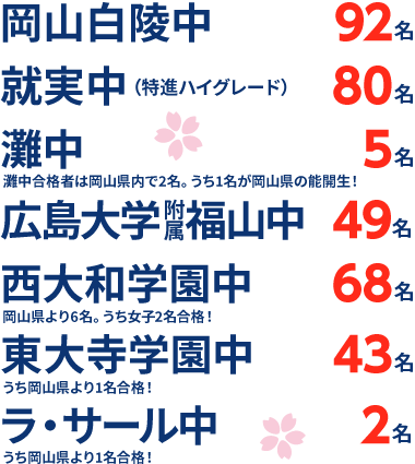春期講習 中学受験コース｜岡山の塾・学習塾・進学塾なら能開センター