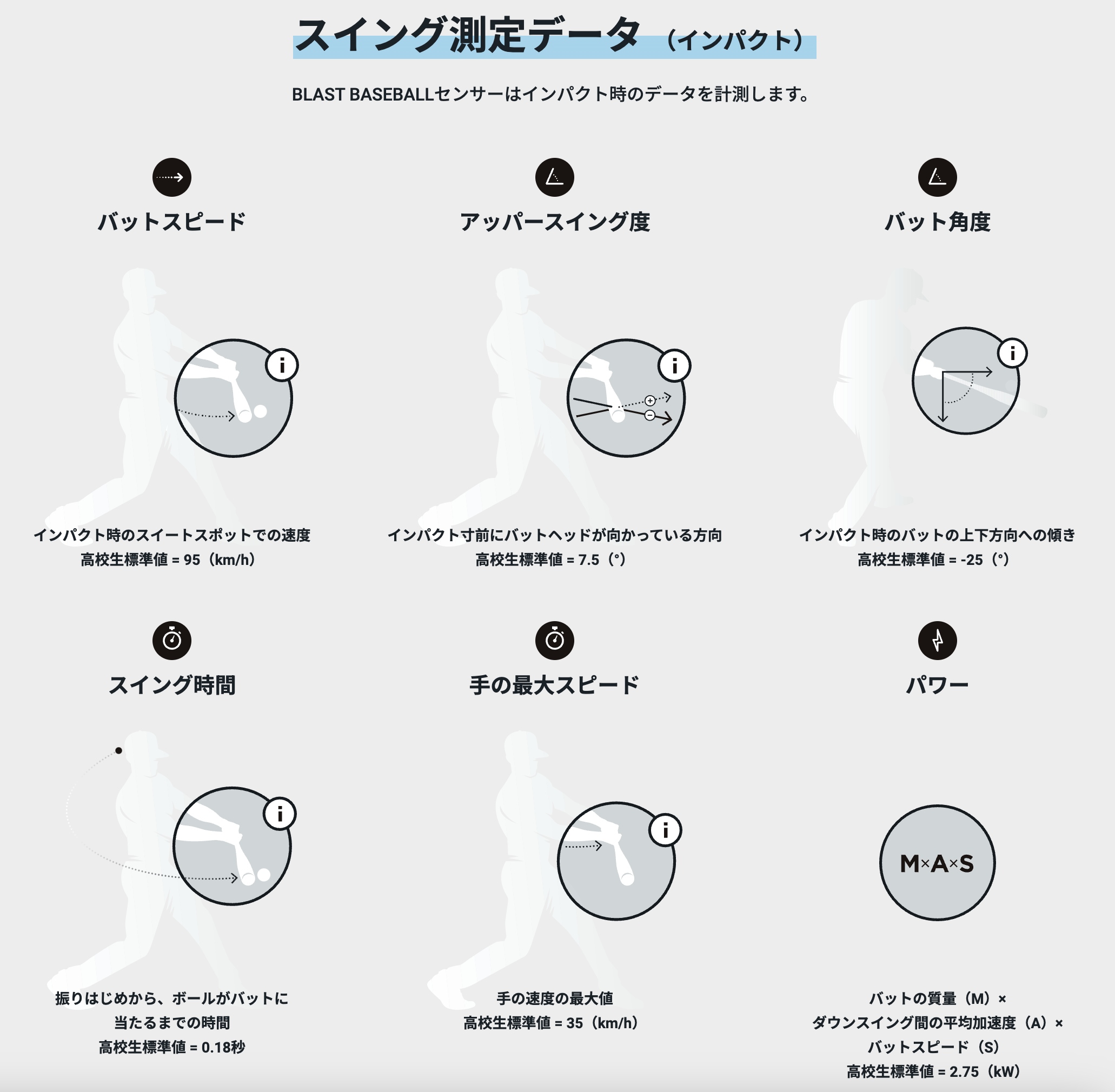 野球のスイングスピード（スイングデータ）を計測するBLAST BASEBALLの