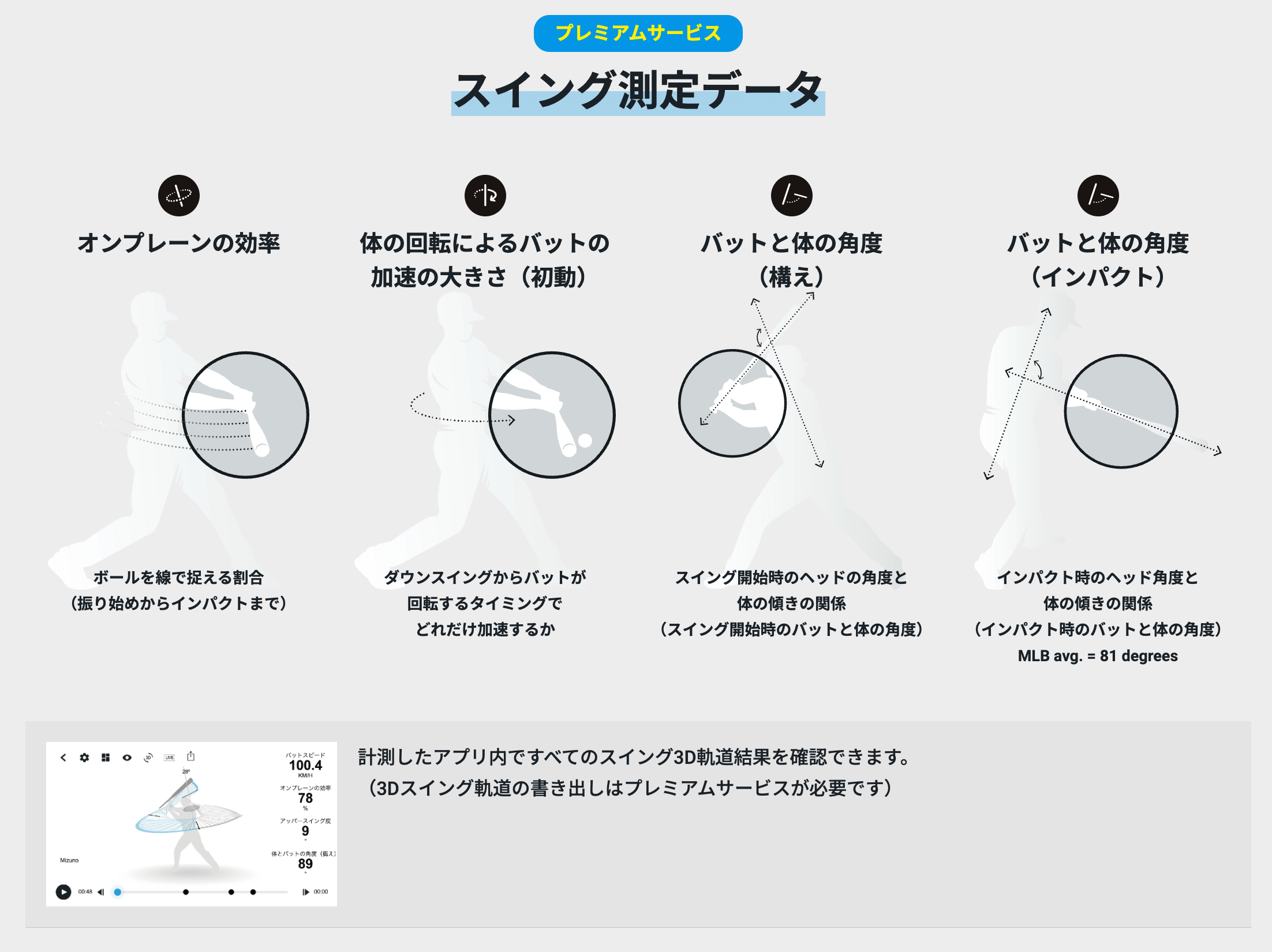野球のスイングスピード（スイングデータ）を計測するBLAST BASEBALLの