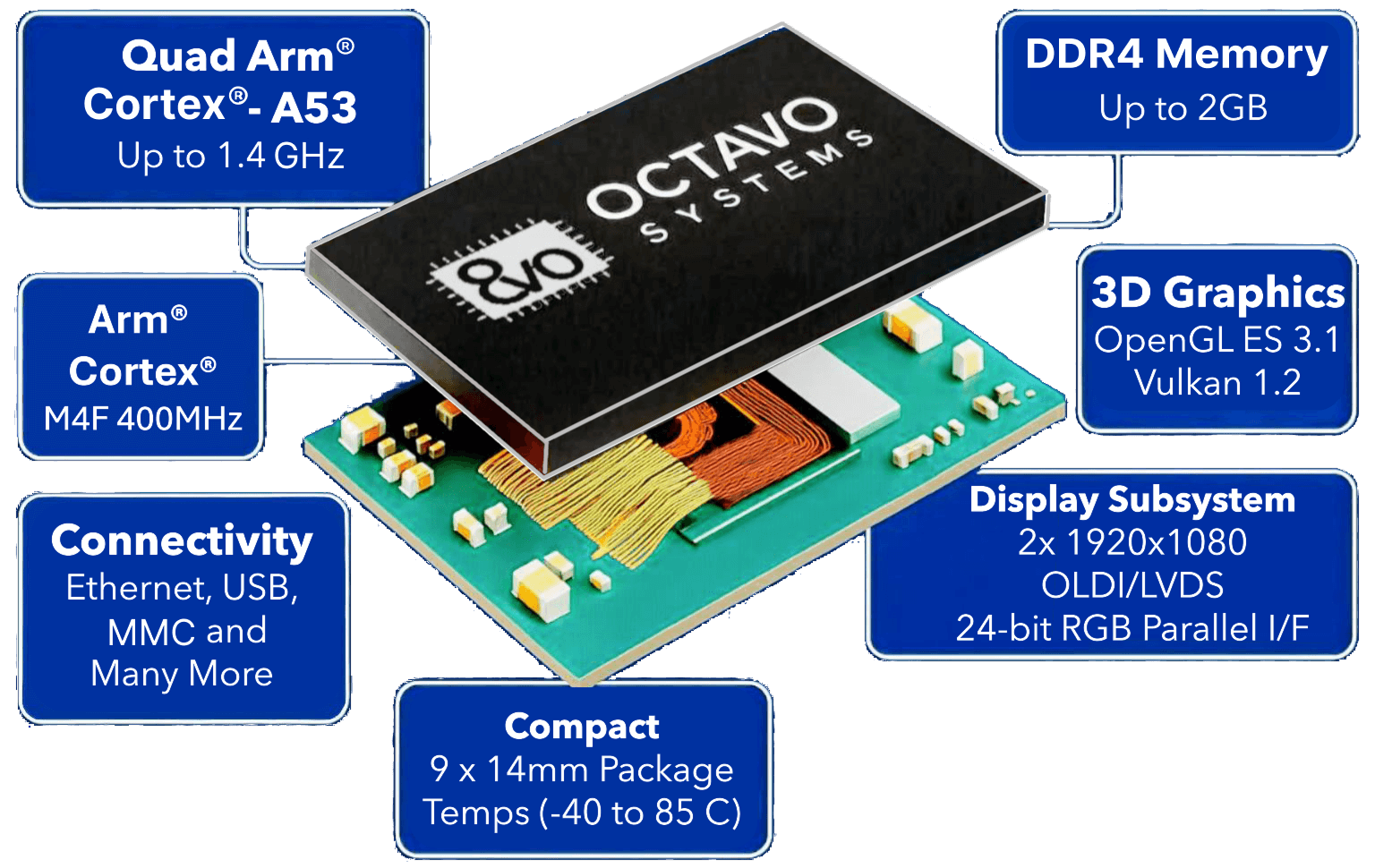 OSD62x-PM | Octavo Systems
