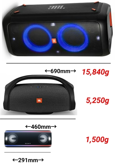 JBL]最大120W大迫力のPartyBox 300 レビュー 更にコンパクトになった