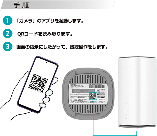 Speed Wi-Fi HOME 5G L13 ｜【公式】おきらくホームWi-Fi