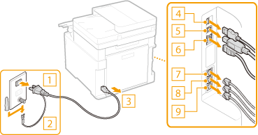 本機を移動する - Canon - Satera MF735Cdw / MF733Cdw / MF731Cdw
