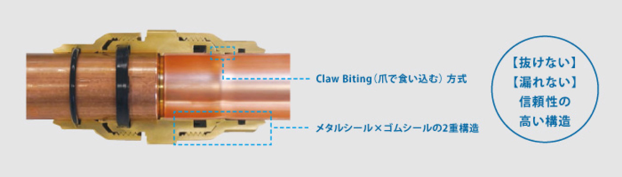 冷媒配管用継手 クイックパイパー、プレ加工ジョイント | 製品特長