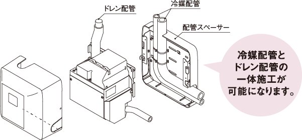 ドレンポンプキット ドレンポンプキット中揚程タイプ（2／2．5m