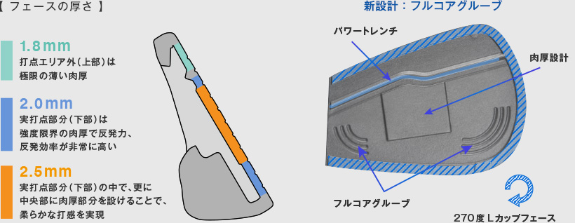 オノフ アイアン ラボスペック RB-247K, ONOFF