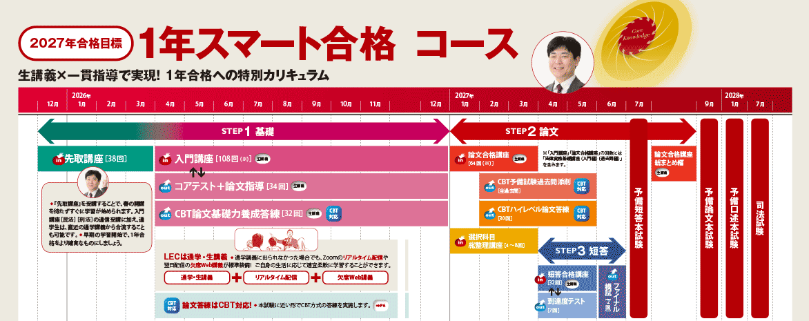 予備試験1年スマート合格コース - 司法試験 入門｜LEC東京リーガルマインド