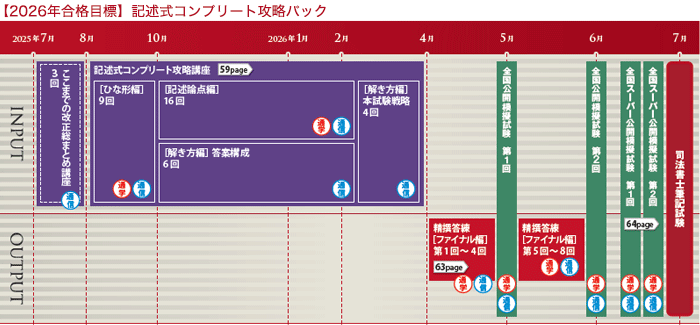 2026年合格目標：記述式コンプリート攻略パック【通信】 -司法書士-LEC