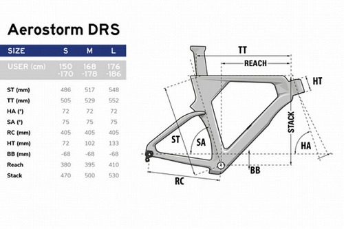 LAPIERRE ( ラピエール ) トライアスロンフレーム AEROSTORM ( エアロ