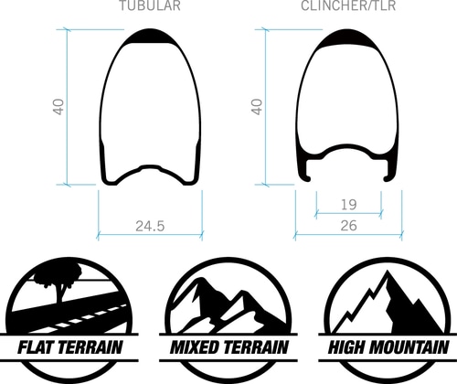 VISION ( ヴィジョン ) ロードバイク用ホイール(リムブレーキ用