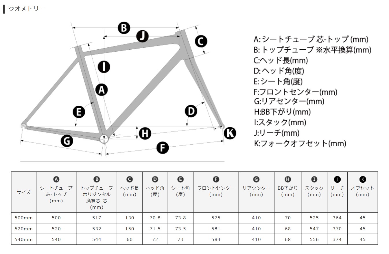 KHODAABLOOM ( コーダーブルーム ) ロードフレーム FARNA PRO DISC