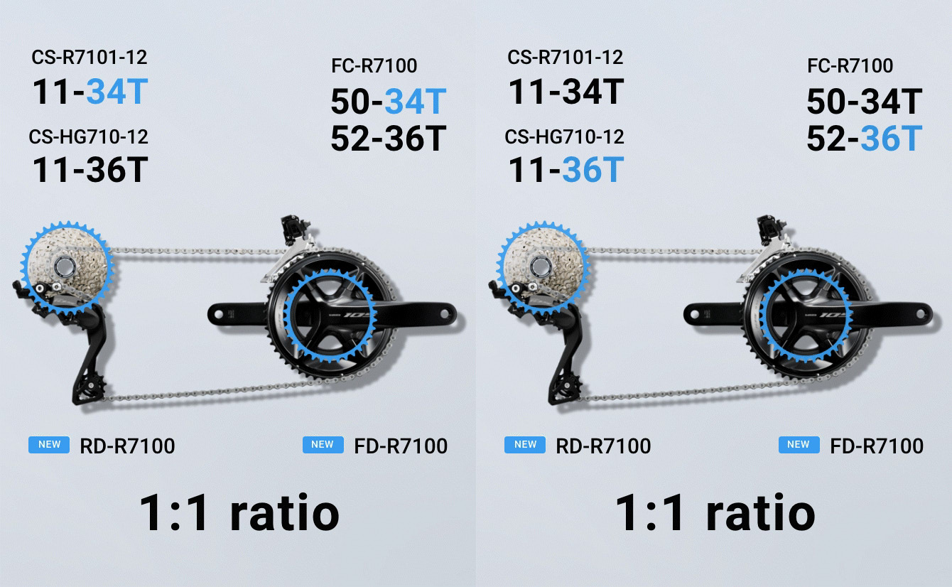 SHIMANO ( シマノ ) コンポセット SHIMANO 105 R7120 グループセット