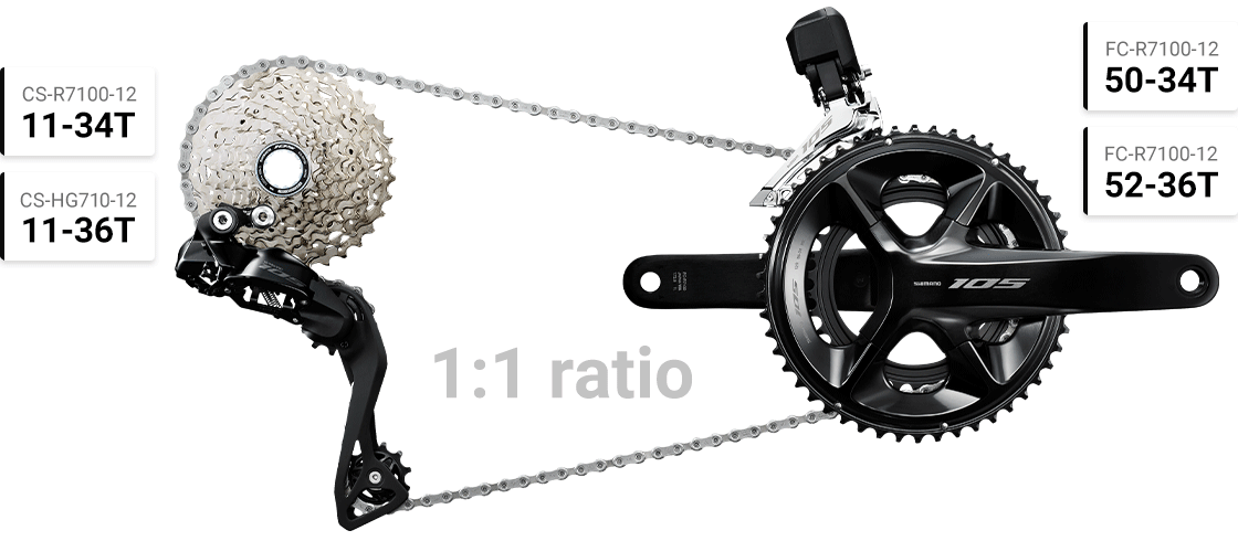 SHIMANO ( シマノ ) コンポセット SHIMANO 105 R7170 グループセット
