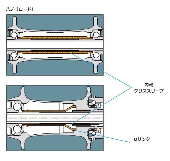SHIMANO ( シマノ ) ハブ TIAGRA HB-RS470 ディスク フロントハブ 28H