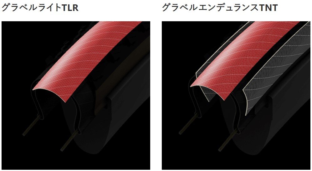 VITTORIA ( ビットリア ) チューブレスタイヤ TERRENO DRY GRAVEL G2