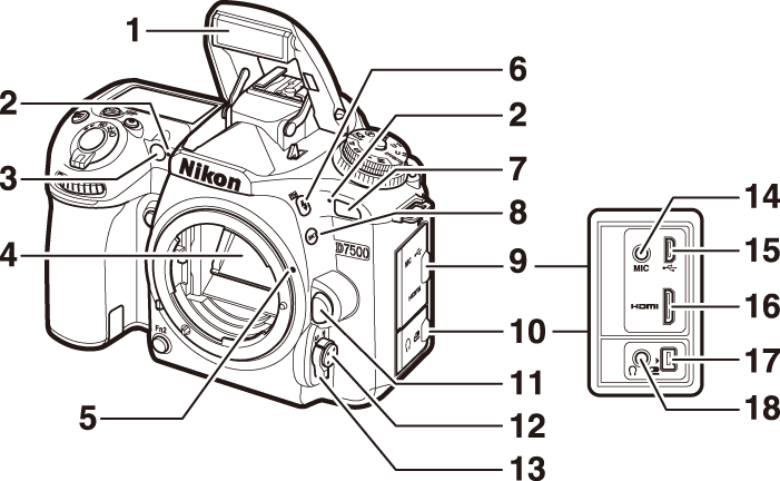 各部の名称と機能