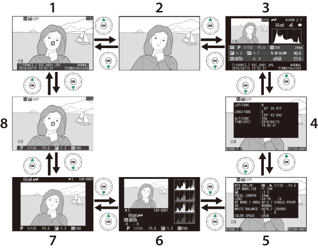 画像情報を表示する