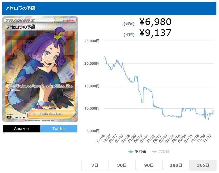 なぜポケカの「アセロラの予感SR」は高い？高騰要因や買取相場を徹底