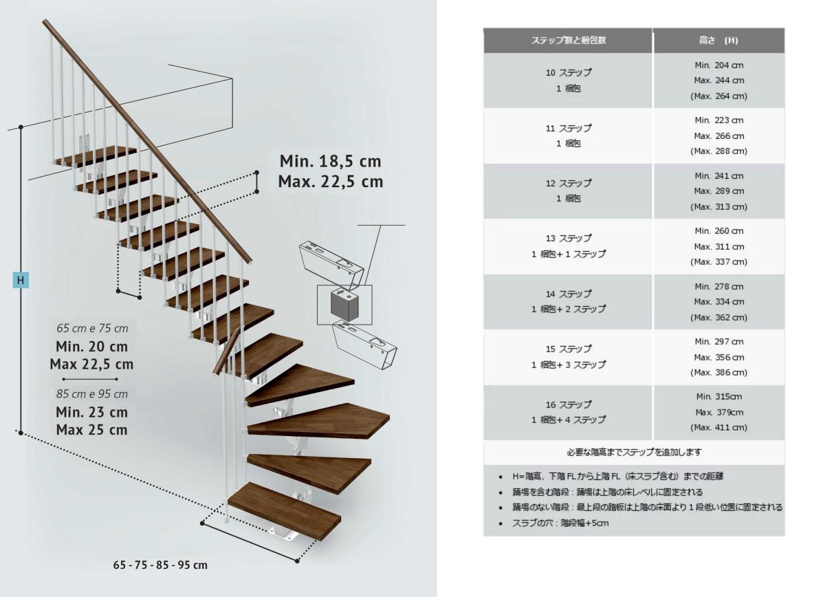 オープン階段「ノック」 株式会社 ピラミッド【大阪府】／住まいの