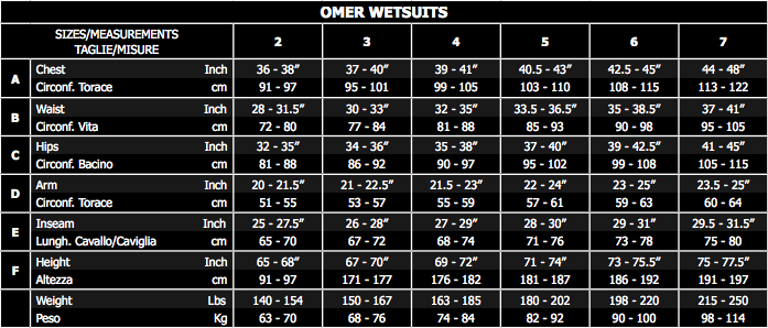 OMER Blackstone, Holostone, or Redstone 7mm Open Cell Wetsuit