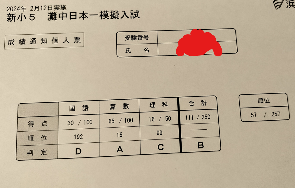 ha,ha,ha,8点⁉】浜学園灘中日本一模試の結果 | オトクサの