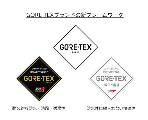 モンベル初のGORE-TEX INFINIUM『ビエントクロスジャケット』感想
