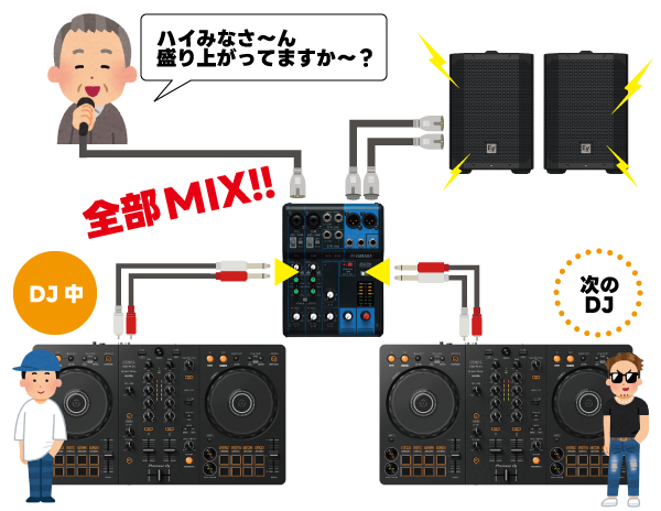 DDJ-FLX4が2台でも音を止めずに交代！】DJコントローラーからDJ