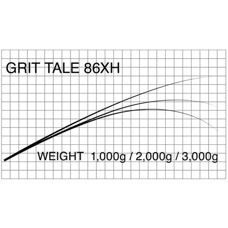 マタギ Matagi T-RUSSELL ブランク GRIT TALE 86XH Grit Tale ORIGINAL