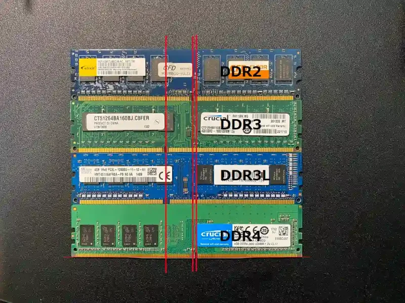 メモリ (DRAM) の種類・規格・互換性 | パソコンニキ
