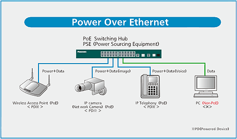 Switch-M8ePWR（PN27089KA） | Product List｜Products｜Panasonic