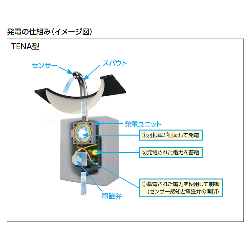 TOTO トートー TENA50AW 洗面用 自動水栓 アクアオート Aタイプ サーモ