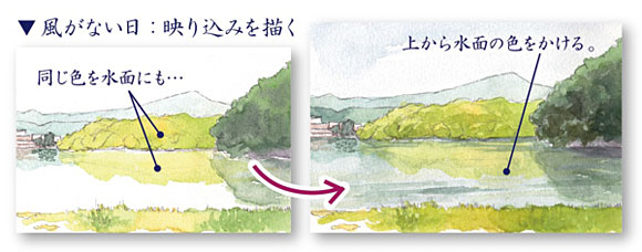 大人の水彩画レッスン パステル｜ワンポイント｜水面の描き方
