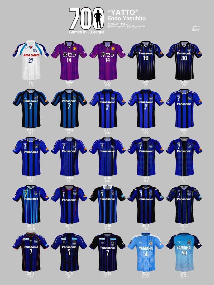 ☆前人未到、Jリーグ通算700試合出場達成☆ 24年間、毎年30試合近く