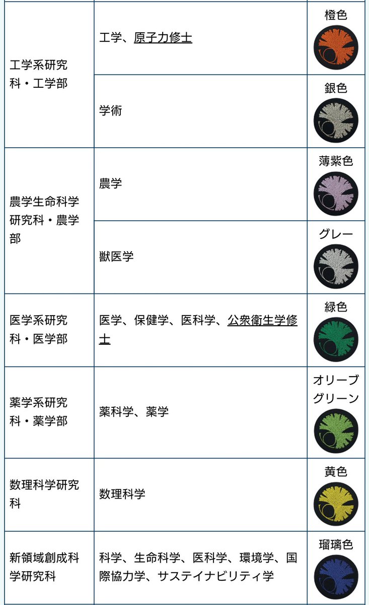 アカデミックガウンのワッペンの種類 #アカデミックガウン #ワッペン