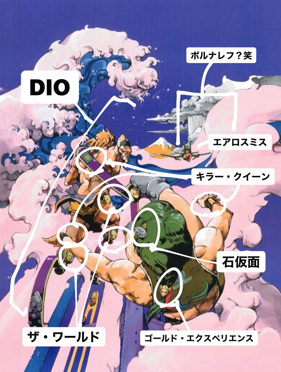 荒木飛呂彦がパラリンピックをテーマに描いた東京2020公式アート